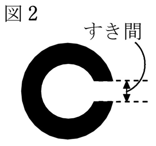 問題【数学】視力検査表と反比例