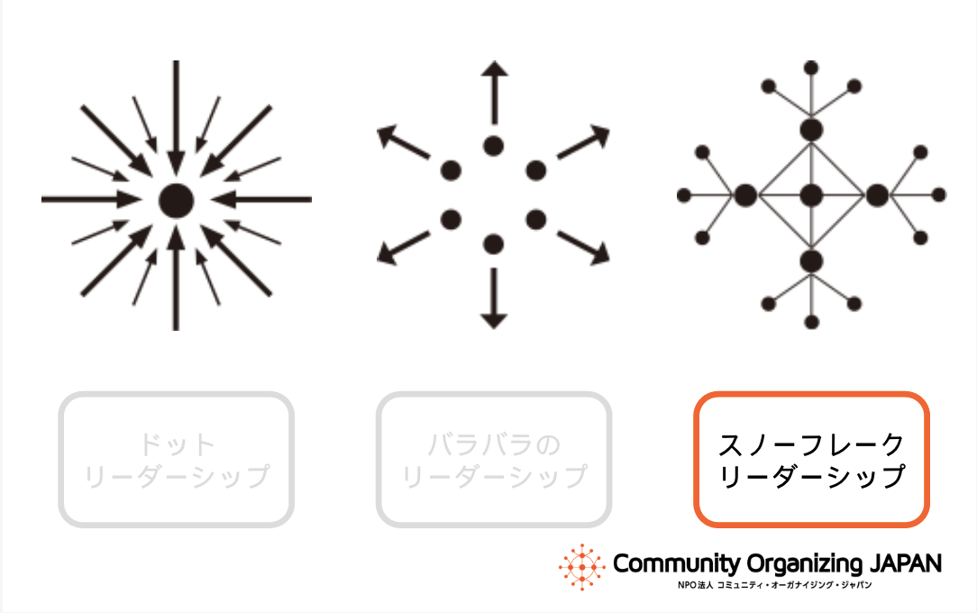 子どものリーダーシップを育てるには ハーバードから学ぶ