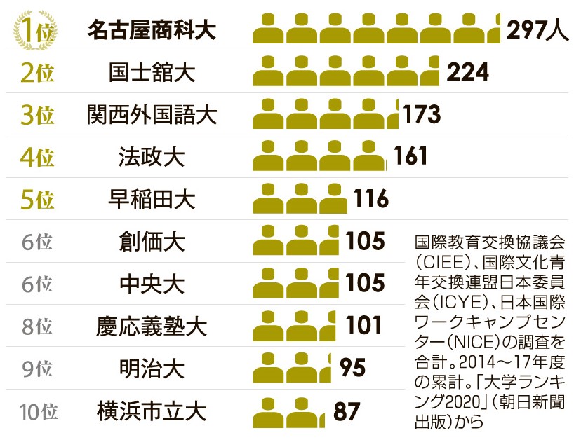 さしかえ)名古屋商科大グラフ