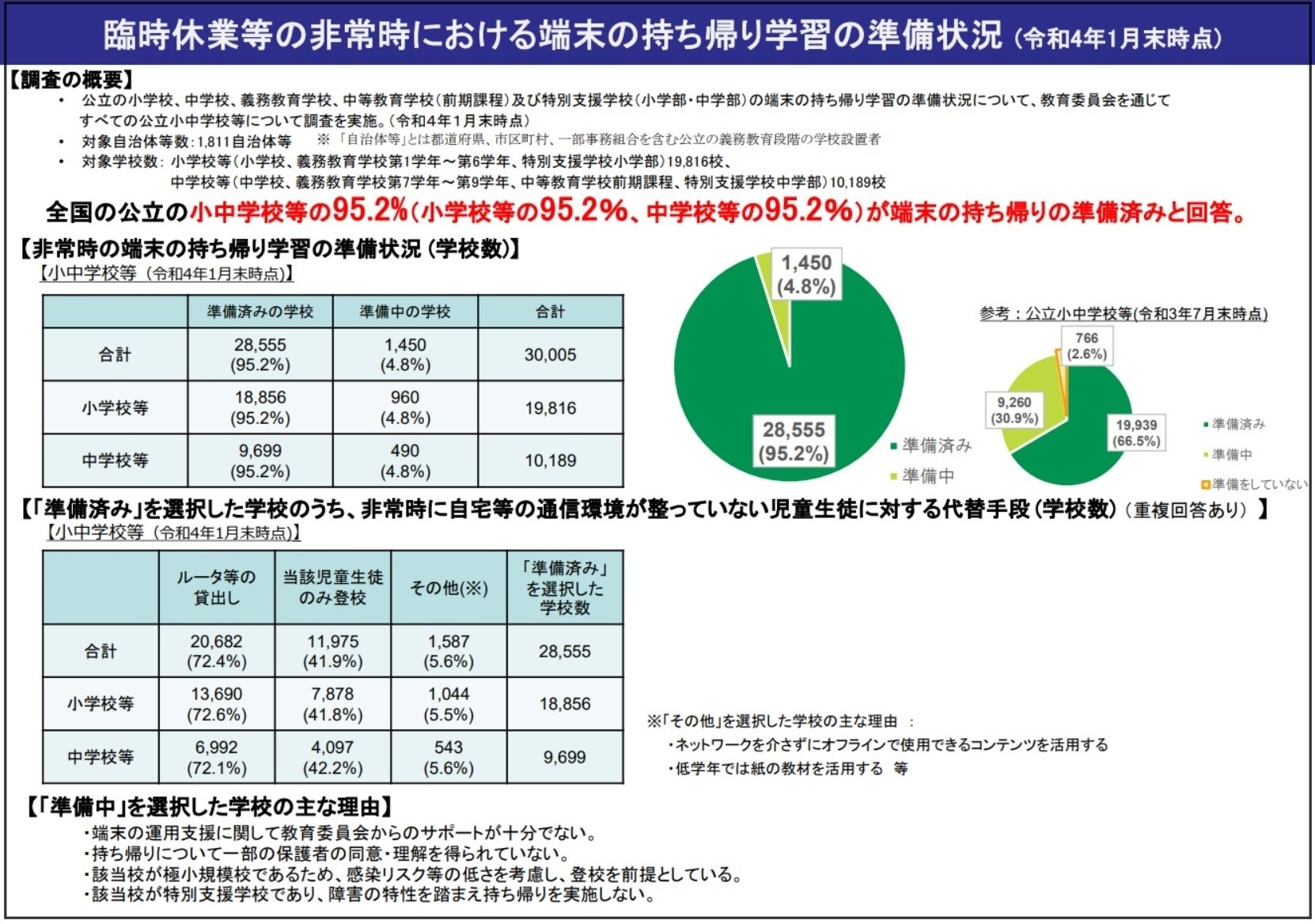 文部科学省資料