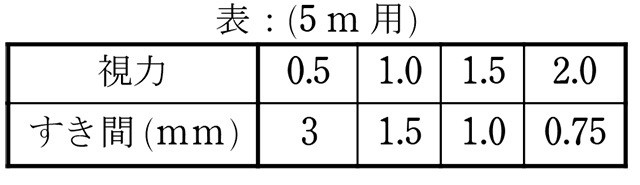 問題【数学】視力検査表と反比例