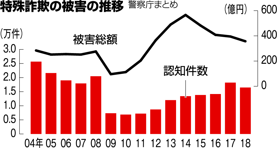 関口コラムにつくグラフ