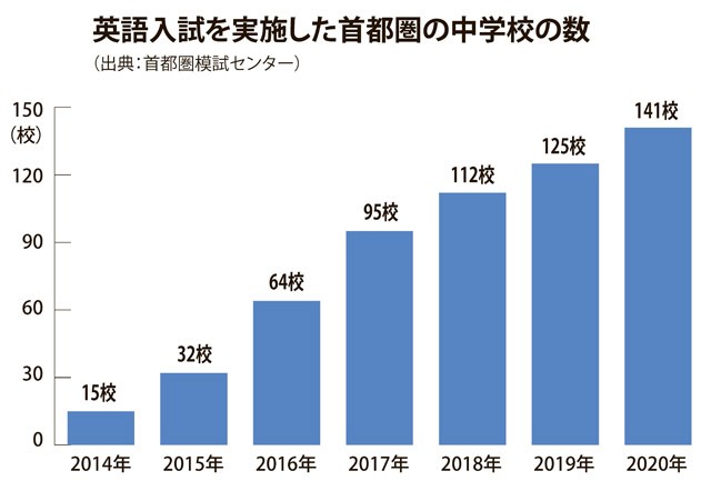 中学受験の英語中学受験の英語.jpg