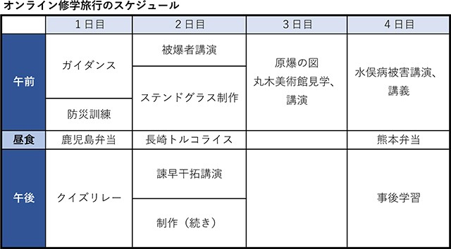 オンライン修学旅行のスケジュール