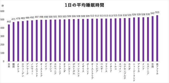 習い事の選び方