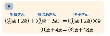 浦和明の星女子中学校で出題された年齢算