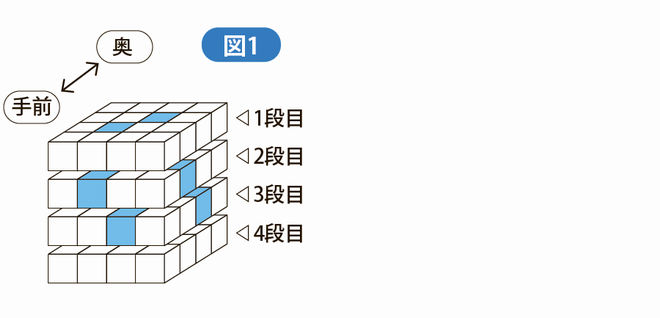 図1