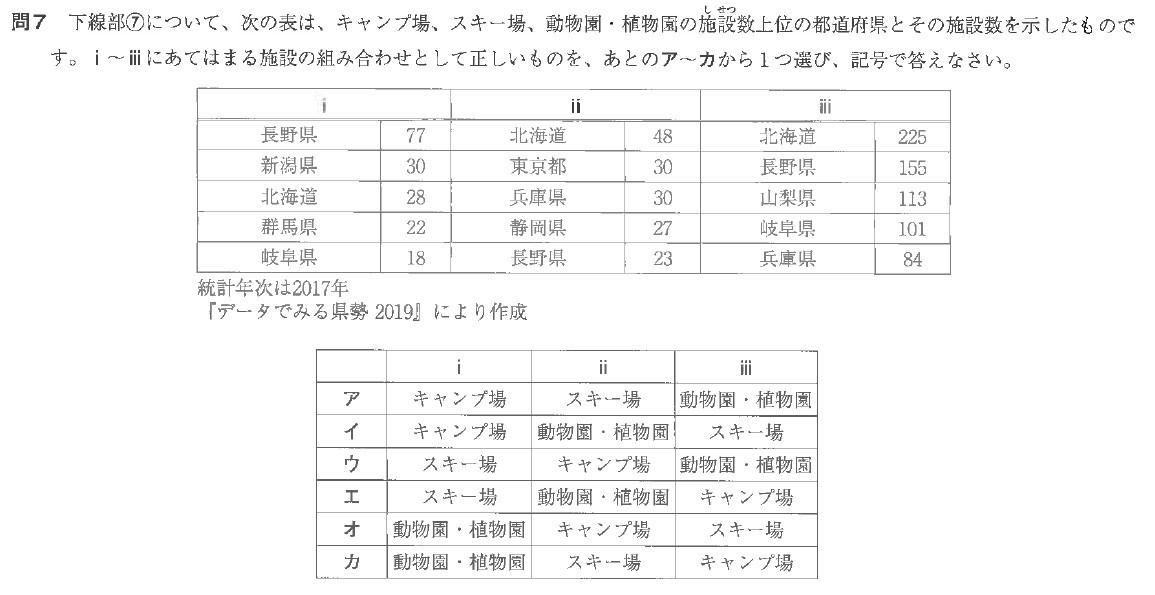 社会分析・西大和