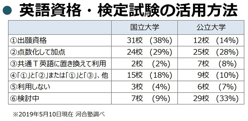 #1英語資格検定活用図_new修正.jpg
