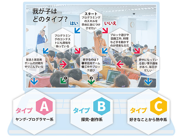 「好き」から始める プログラミング