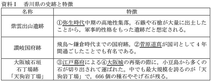 問題【社会】自由研究「郷土の史跡」