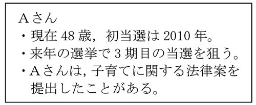 問題【社会】国会と選挙制度