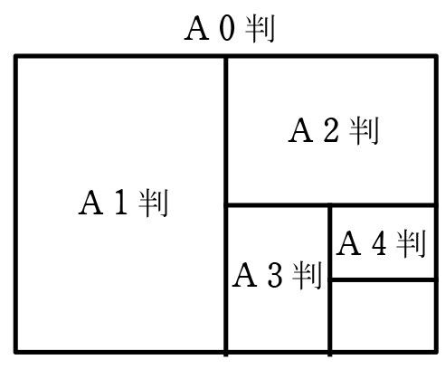 問題【数学】面積と相似比