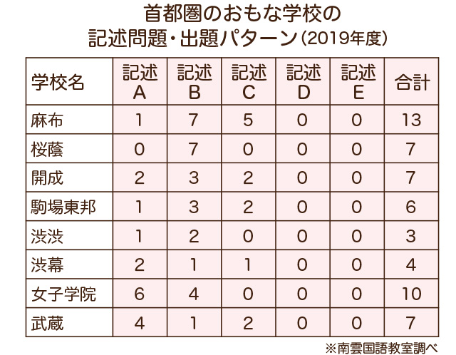 南雲コラム12