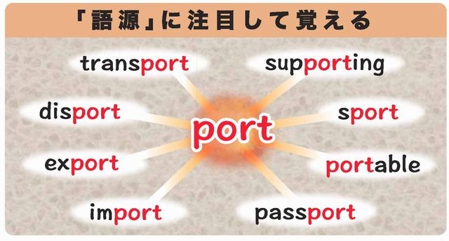 エンスタ大学英語2