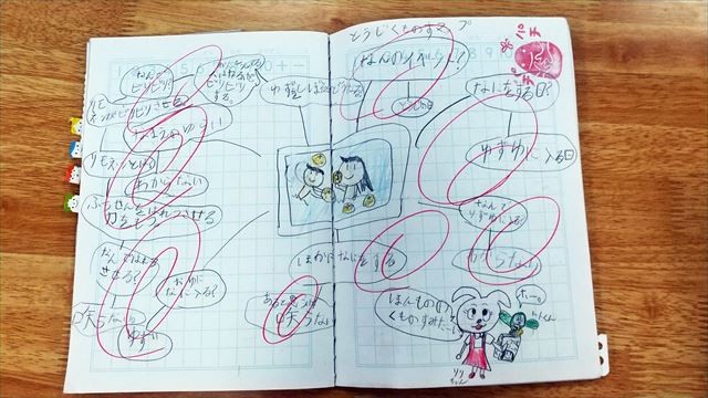「主体性」を引き出すノート作り