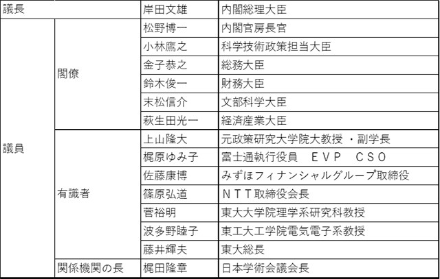 CSTIの構成