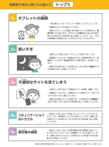 リーフレット親子で話そう「学校配布タブレットとの上手なつきあい方」