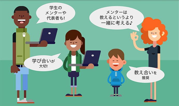 CoderDojo Japanの公式HPに公開されているガイダンス用資料。運営に必要なさまざまな資料にアクセスできる。https://coderdojo.jp/kata#README