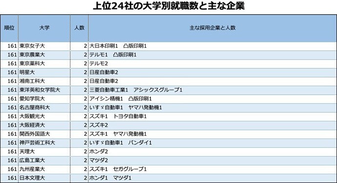 自動車・精密機械・その他製造業