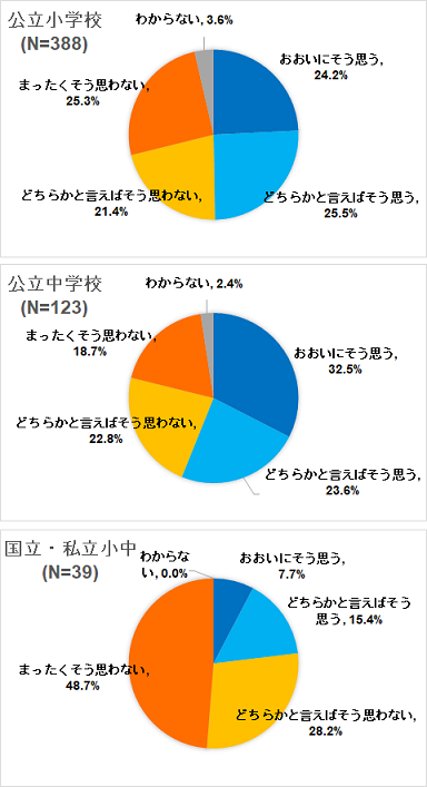 宿題グラフ2