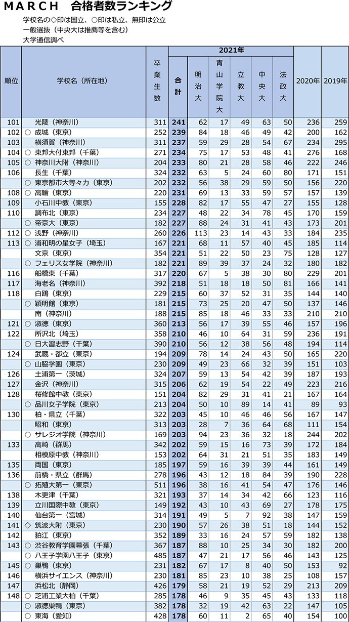 MARCHランキング
