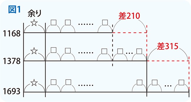 親子で挑戦・中学受験算数