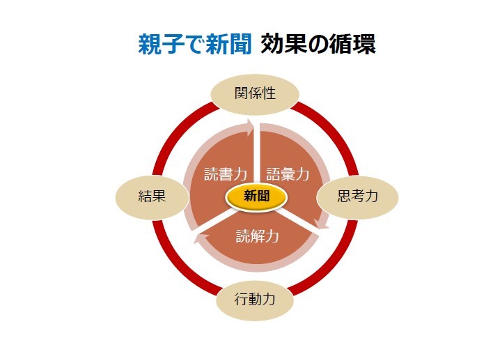 親子スクラップ解説