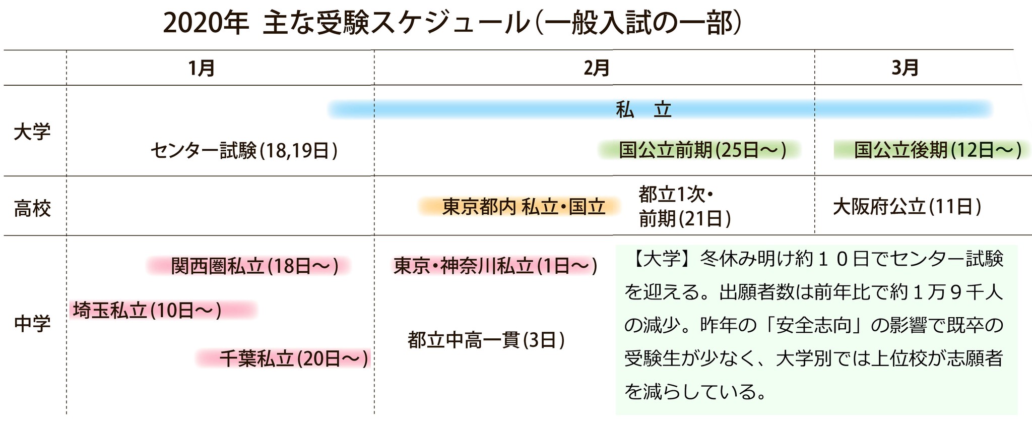 1面の年表(簡略版/大学).