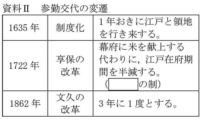 問題【社会】自由研究「郷土の史跡」
