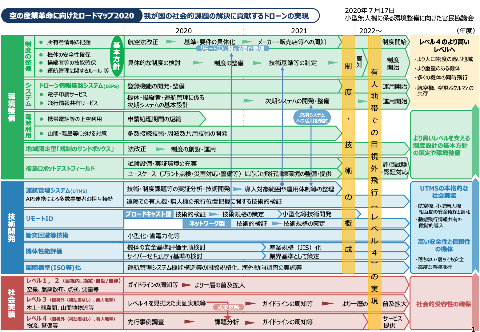 ドローン_3