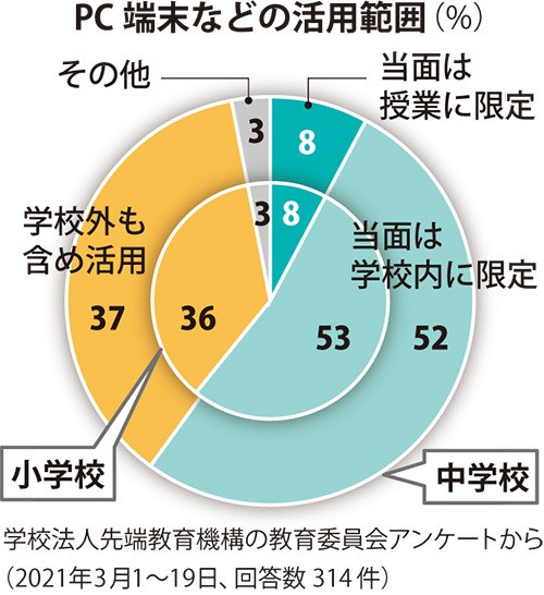 教えて!「GIGAスクール」ここがわからない 9問9答(前編)