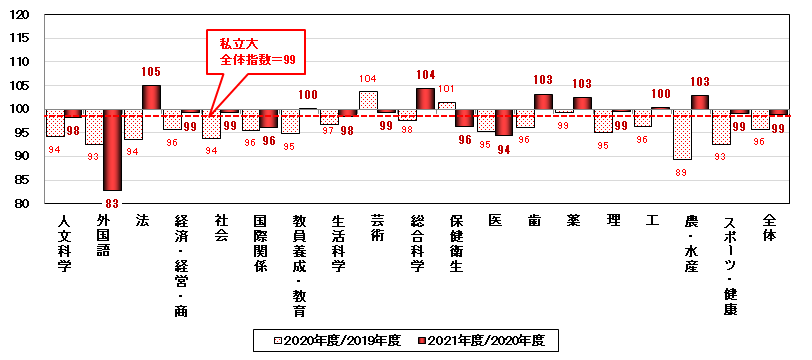SB共テ模試_系統別志願状況(私立)