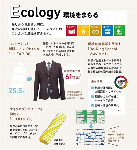 図説1