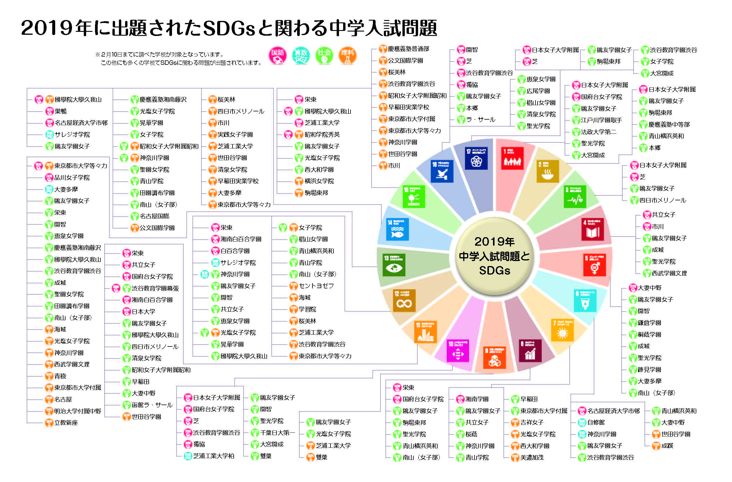 テスト|2019SDGs入試問題.jpg
