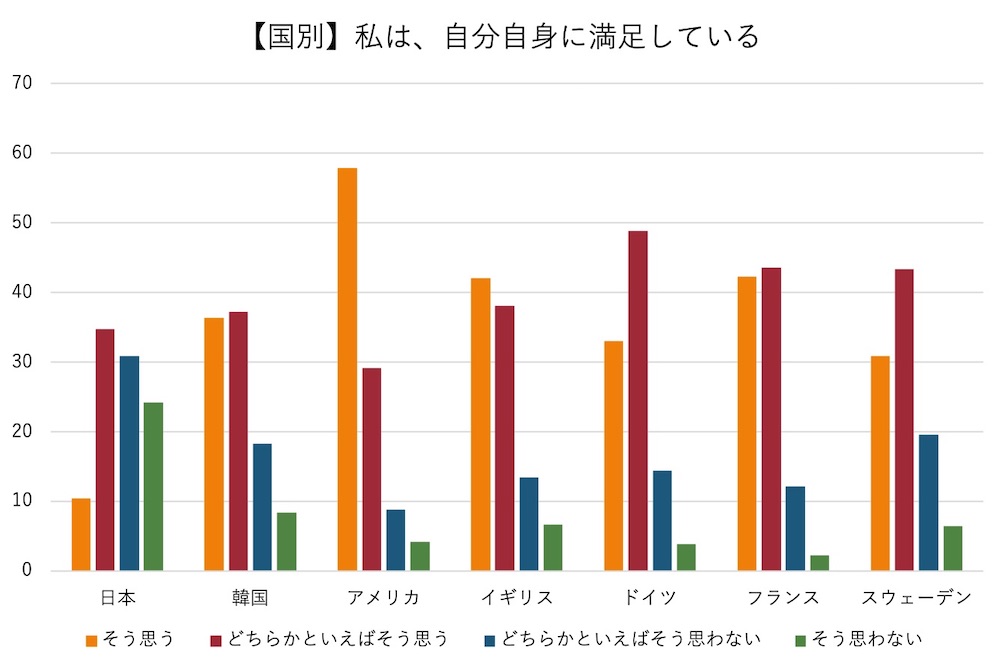 自己肯定感1