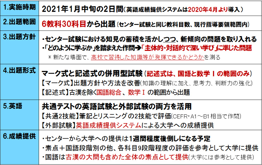 代ゼミコラム(2)図2