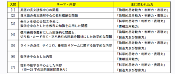 なぜ臨海セミナーは「特色」に強いのか 神奈川県公立高校入試の特色検査「生きる力」から考える傾向と対策|〈PR〉臨海セミナー|朝日新聞EduA