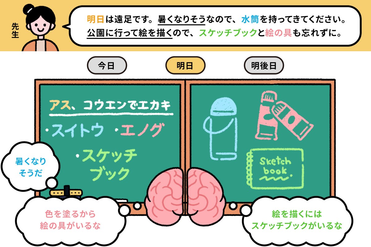 子どもがよく忘れ物をするのはなぜ 原因は 脳の中の黒板 記憶を定着させるポイントは 学習と健康 成長 朝日新聞edua 子どもがよく忘れ物をするのはなぜ 原因は 脳の中の黒板 記憶を定着させるポイントは 学習と健康 成長 朝日新聞edua