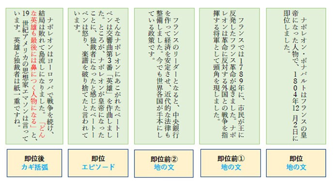 第20回高校生福祉文化賞エッセイコンテスト「書く力UP講座」出張授業|〈PR〉日本福祉大学|朝日新聞EduA