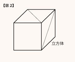 立方体に引いた2本の対角線