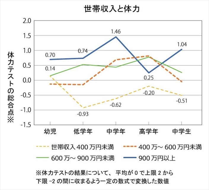ゲームとスポーツの違い